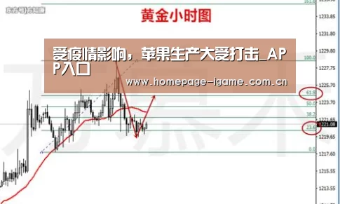 受疫情影响,苹果生产大受打击_APP入口(图2) 爱游戏官方